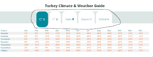 Turkey Climate & Weather Guide